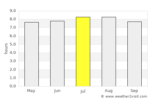 Depok average rain in July
