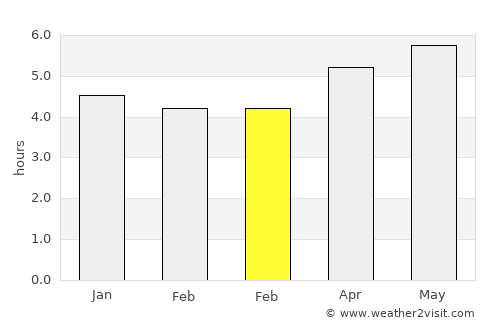 Deqing average rain in February