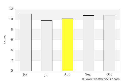 Dera Bugti average rain in August