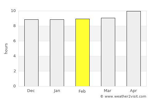 Dera Bugti average rain in February