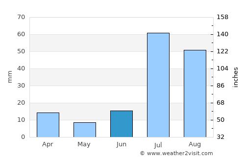 Dera Bugti average rain in June