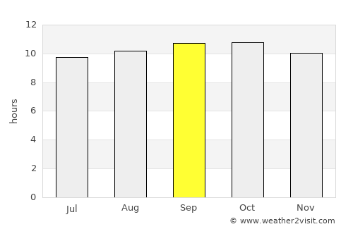 Dera Bugti average rain in September