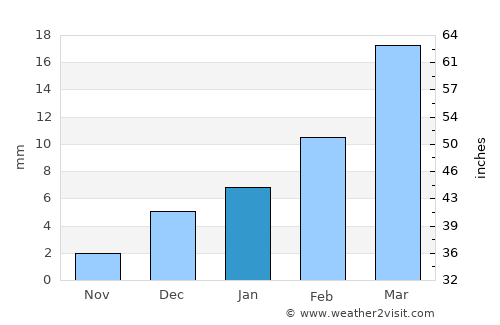 Dera Ghāzi Khān average rain in January