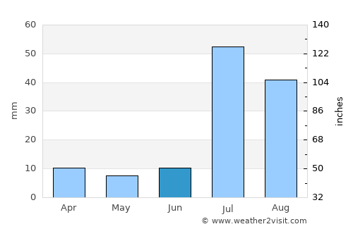 Dera Ghāzi Khān average rain in June