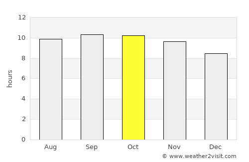 Dera Ghāzi Khān average rain in October