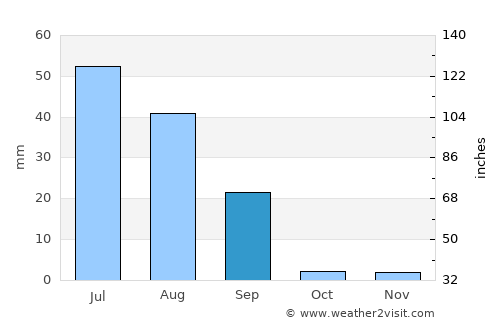 Dera Ghāzi Khān average rain in September