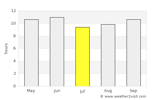 Dera Murād Jamāli average rain in July
