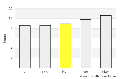 Dera Murād Jamāli average rain in March