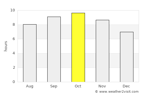 Derā Nānak average rain in October