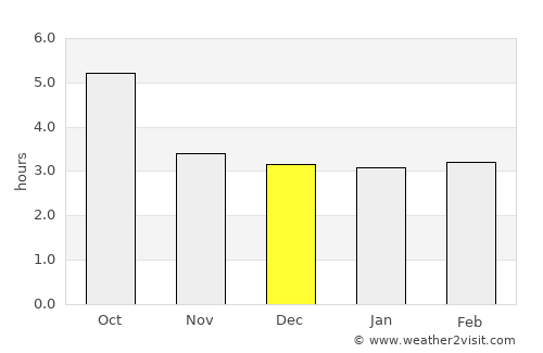 Derbent average rain in December