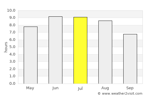 Derbent average rain in July