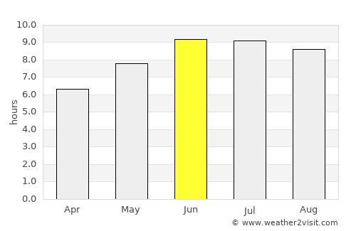 Derbent average rain in June