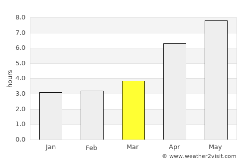 Derbent average rain in March