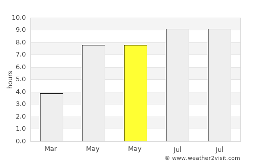 Derbent average rain in May