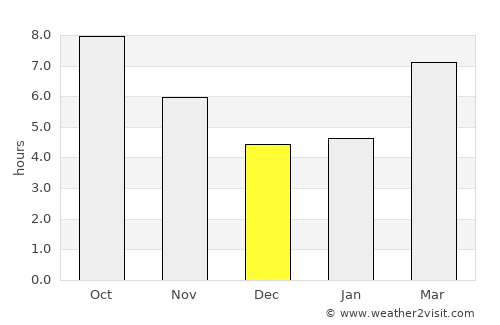 Derbent average rain in December