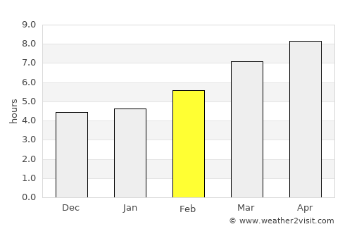 Derbent average rain in February