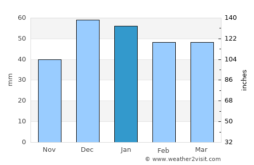 Derbent average rain in January