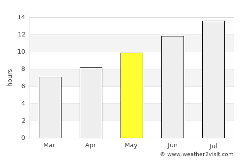 Derbent average rain in May