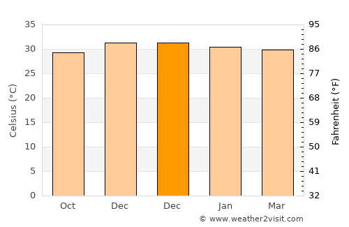 Derby average temperature in December
