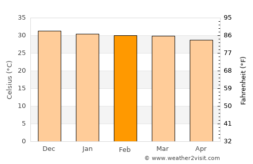 Derby average temperature in February