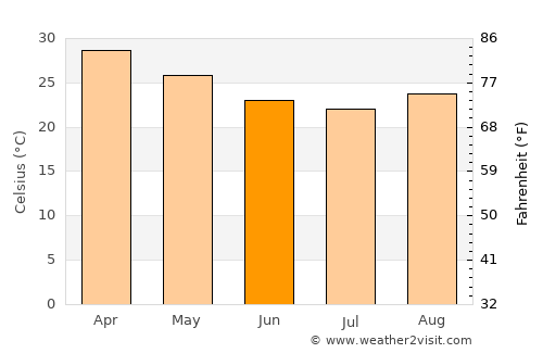 Derby average temperature in June