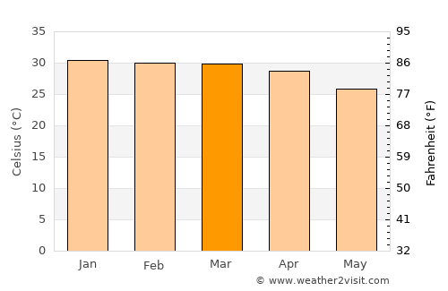 Derby average temperature in March