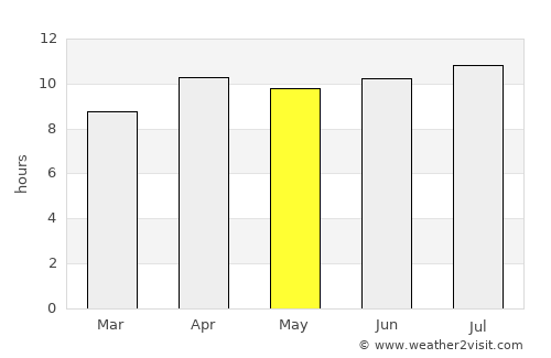 Derby average rain in May