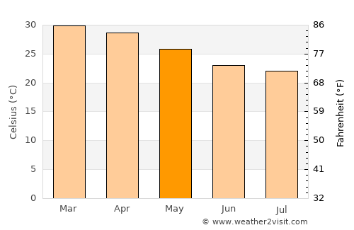 Derby average temperature in May