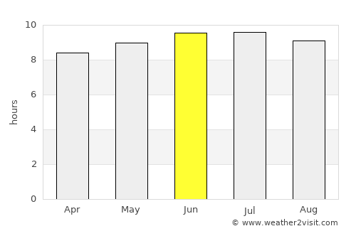 Derby average rain in June