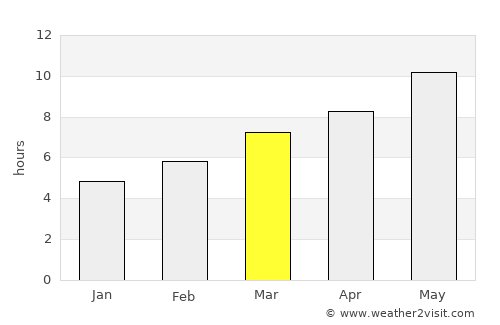 Derebucak average rain in March
