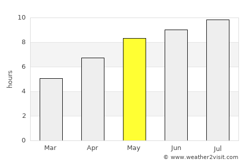 Derecske average rain in May