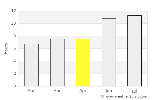 Dereli average rain in April