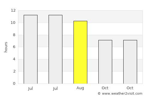 Dereli average rain in August
