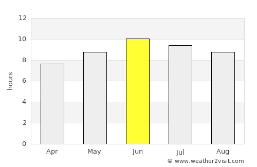Derepazarı average rain in June