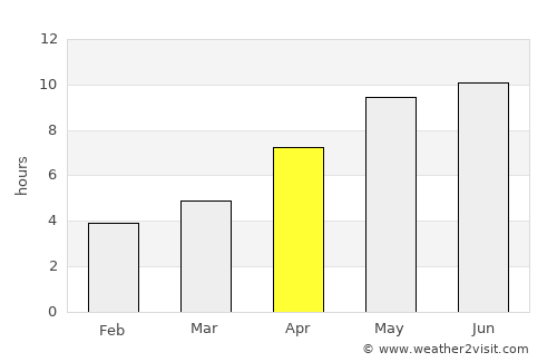 Dergachi average rain in April