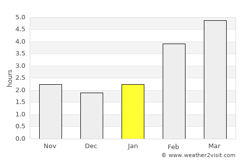 Dergachi average rain in January