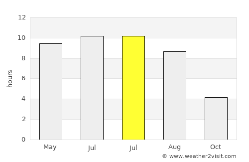 Dergachi average rain in July
