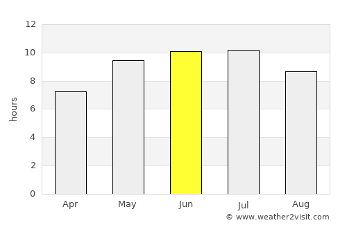 Dergachi average rain in June