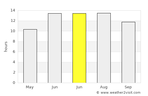 Derik average rain in June