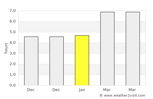 Derinkuyu average rain in January