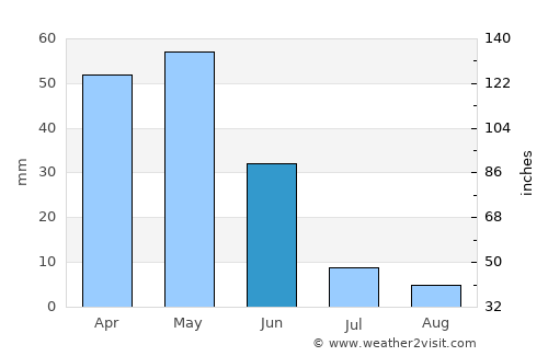Derinkuyu average rain in June