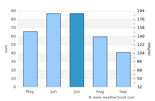 Derna average rain in June