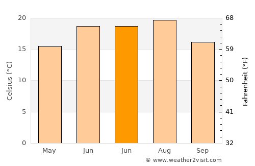 Derna average temperature in June