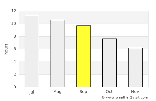 Dernekpazarı average rain in September