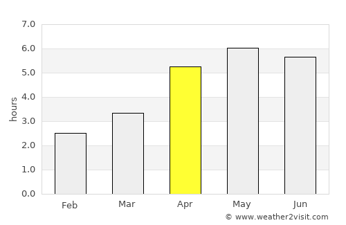 Derry average rain in April