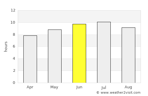 Derry average rain in June