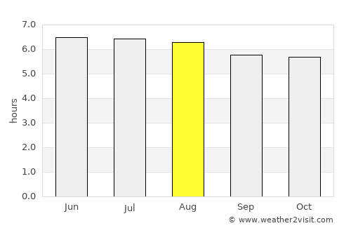 Desamparados average rain in August