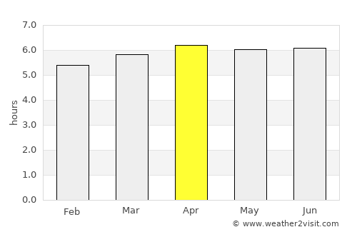 Descalvado average rain in April