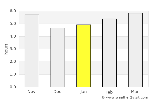 Descalvado average rain in January