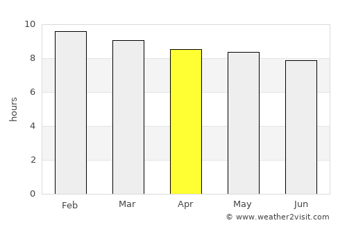 Desē average rain in April